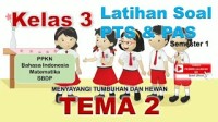 Image of Persiapan Pat/Pas/Uas IPA Kelas 7 SMP Part 2